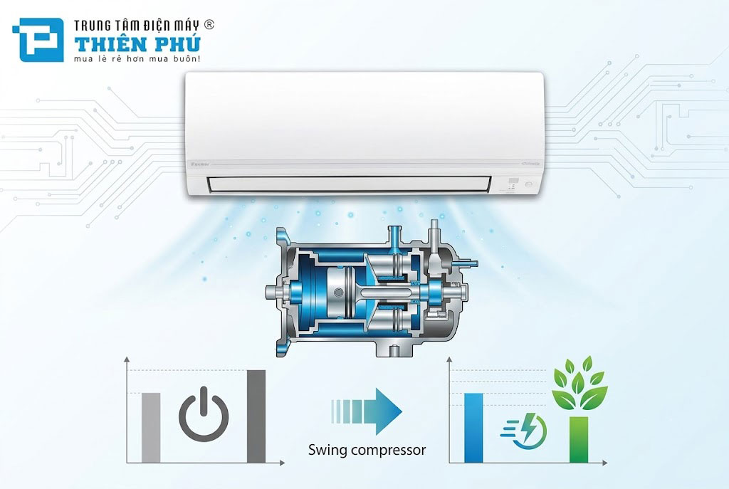 Điều hòa Daikin 24000btu FTHF71VAVMV tiêu thụ 2.37 kWh: Bí mật tiết kiệm điện nằm ở máy nén Swing