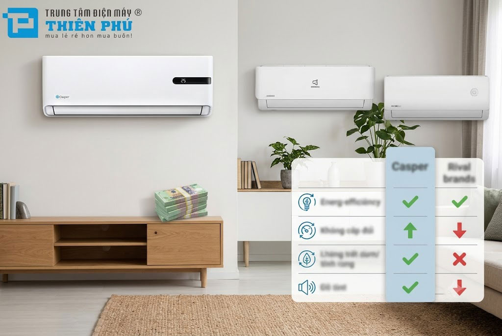 Tầm giá 6 triệu nên mua điều hòa Casper 12000btu GC-12IB36 hay chọn hãng khác?